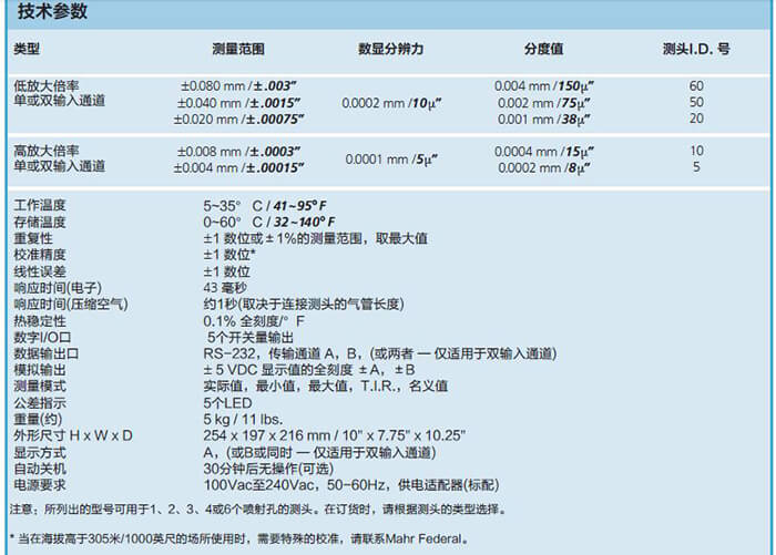 美國 Mahr Federal 832 數(shù)字式空氣量規(guī)專業(yè)代理