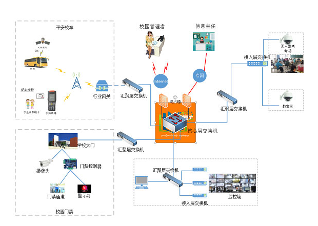 學校個性化信息開發(fā)