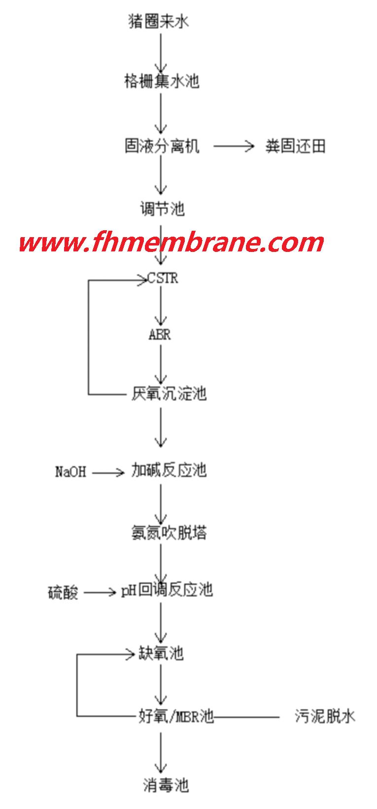 江蘇生活污水MBR處理一體機-專業垃圾滲濾液處理-蘇州信望膜