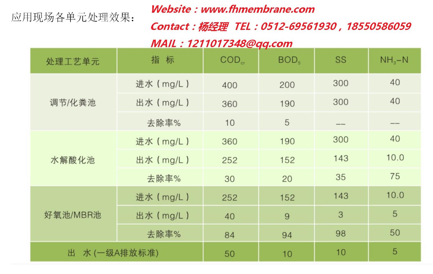 江苏生活污水MBR处理一体机-专业垃圾渗滤液处理-苏州信望膜