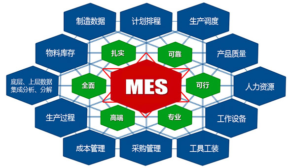 川頤科技-重慶專業(yè)MES軟件公司