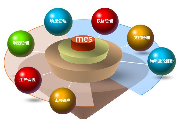 川頤科技-重慶專業(yè)MES提供商