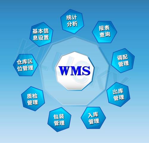 川頤科技-重慶專業(yè)WMS提供商