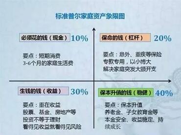 高凈值用戶的安心之選——豪極資本