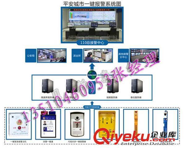 醫院一鍵報警系統