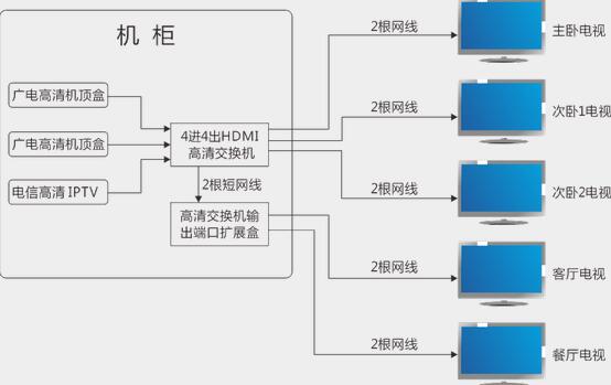 湛江市家庭影院智能家居影视共享系统