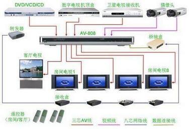 湛江家庭影院高清电视影视共享系统安装施工设计