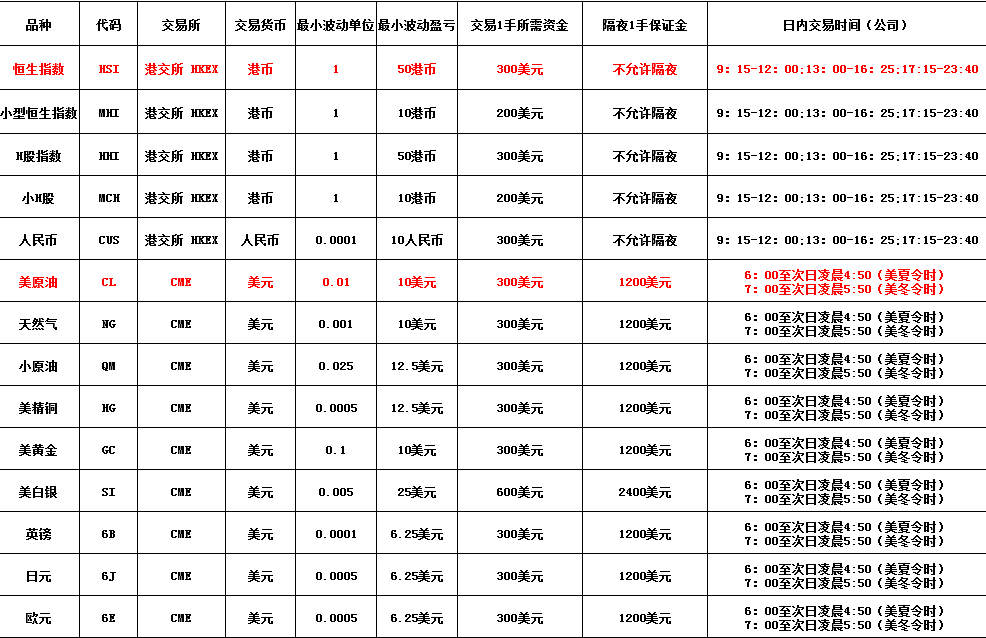 信管家外盤期貨招商