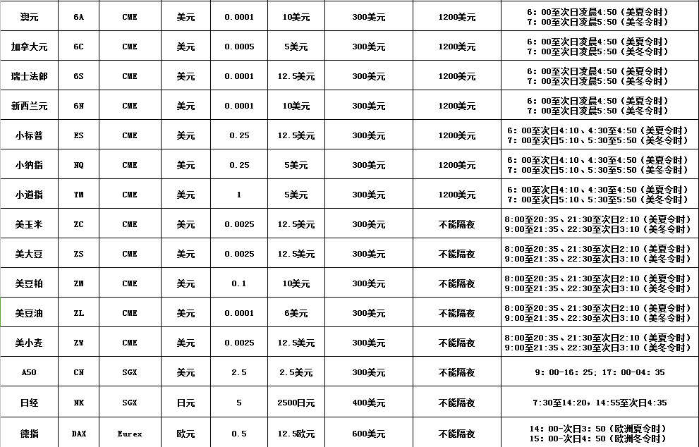 信管家外盤期貨招商