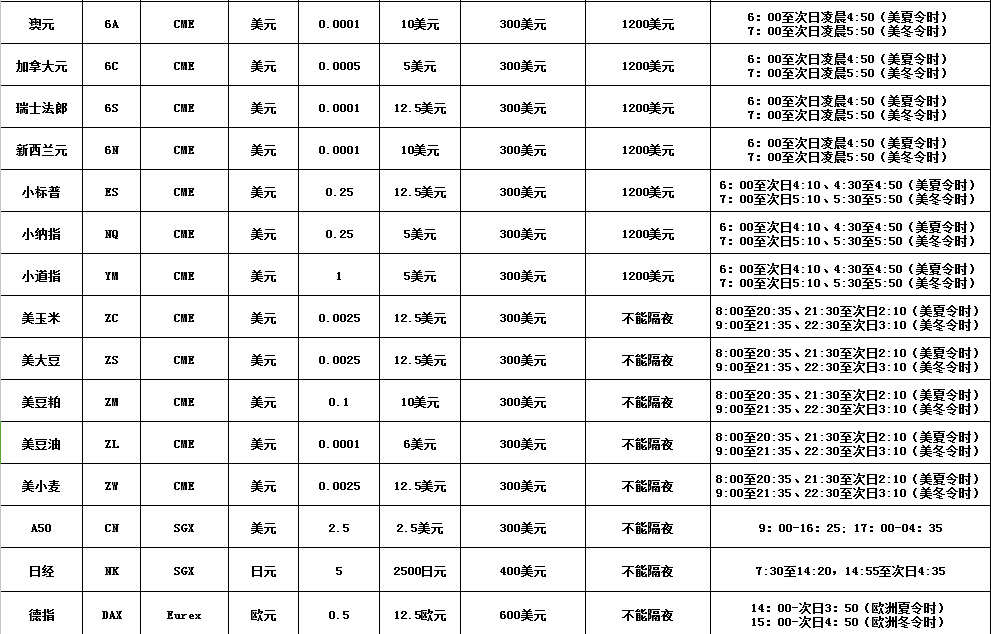 國際通外盤期貨代理原始圖片3