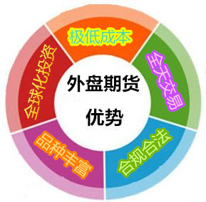 國際通外盤期貨公司 國際通外盤期貨招商 國際期貨招商