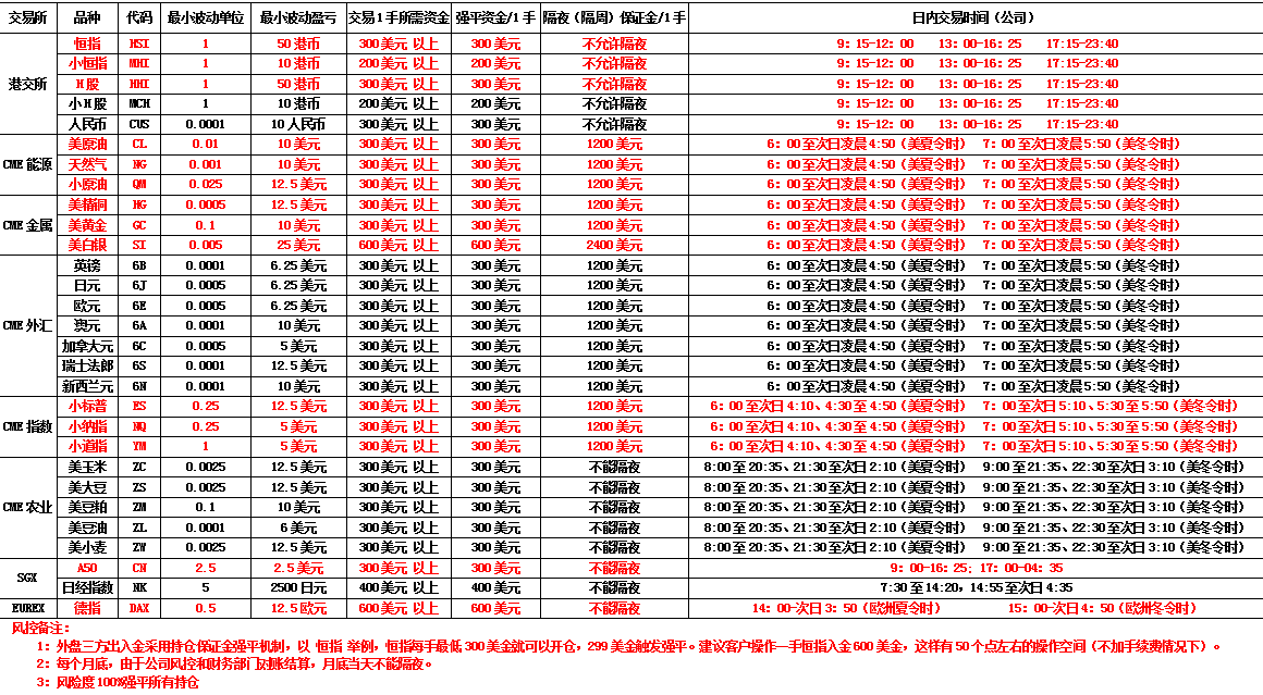 外盤期貨平臺(tái)總部招商，信管家期貨代理加盟，日發(fā)國際通期貨