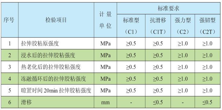 偃師普通干混地面砂漿