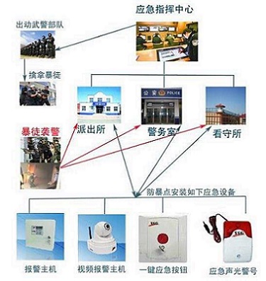 學(xué)校可視對(duì)講主機(jī)  一鍵求助報(bào)警終端   原始圖片3
