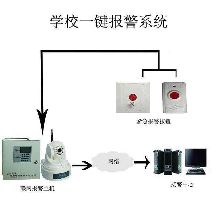 聯(lián)網(wǎng)報(bào)警中心 學(xué)校一鍵報(bào)警系統(tǒng)