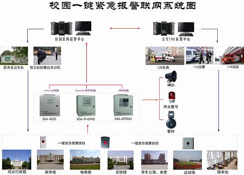 视频联网报警 校园一键式报警装置