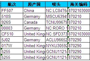 尼加拉瓜海關進口數據