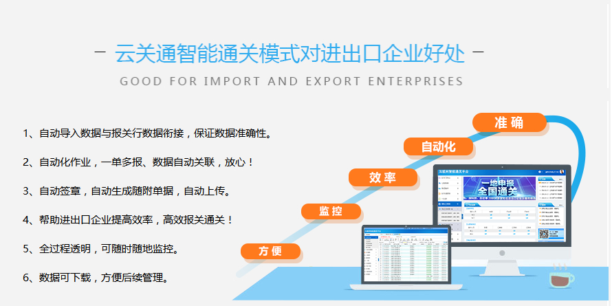青島智能通關(guān)云平臺(tái)，云關(guān)通，通關(guān)一體化推動(dòng)者