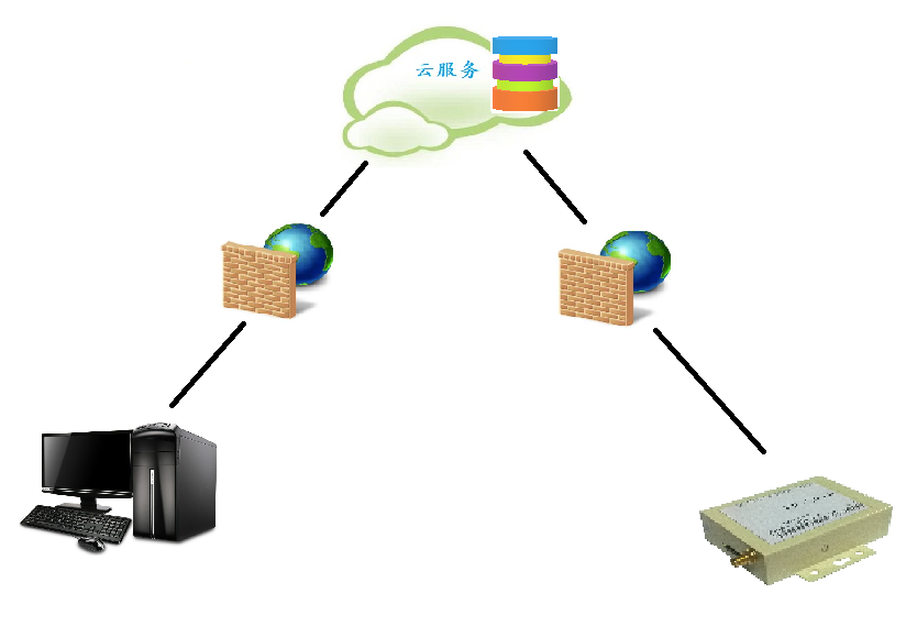 深圳富睿服务端软件FP-SERVER