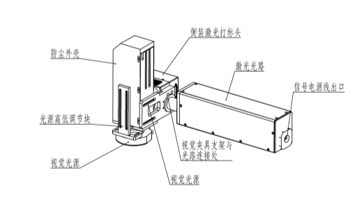 【專業視覺檢測】萬霆實時可視激光打標機(組圖)激光打碼機原始圖片3