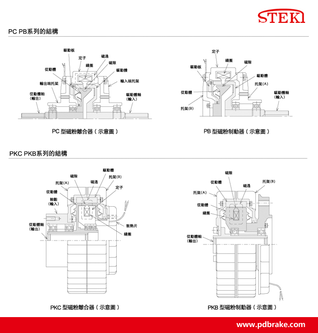 STEKI磁粉式制動器選型