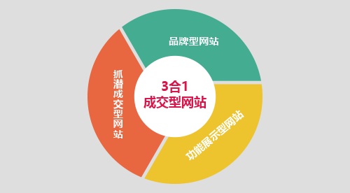 營銷型網(wǎng)站原始圖片3