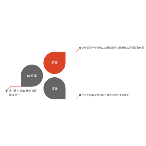 百度競價(jià)外包原始圖片2