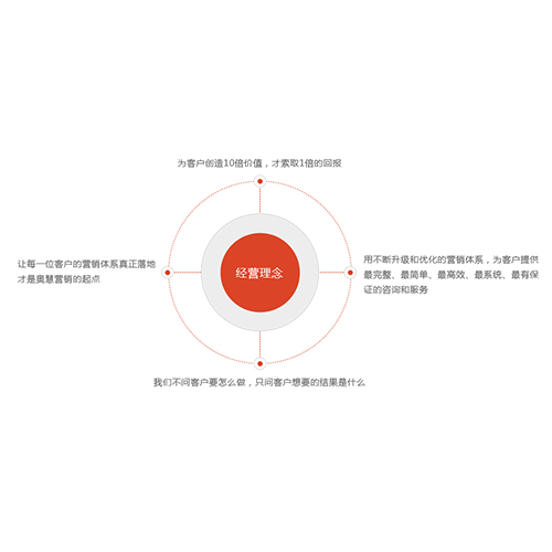 網絡推廣外包平臺