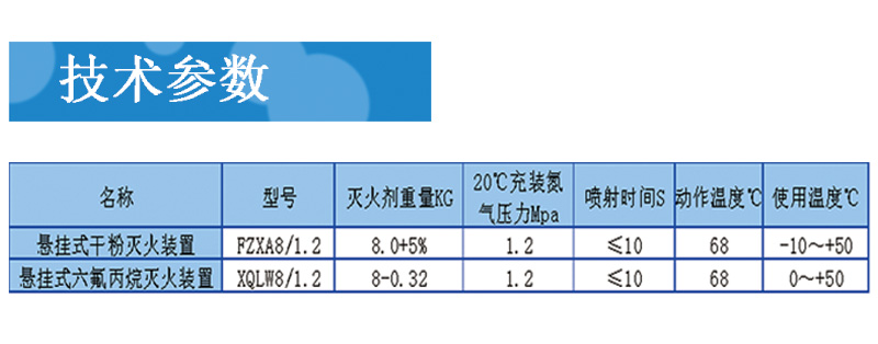 臨消懸掛式干粉滅火器_滅火器批發(fā)價(jià)格_臨沂消防器材廠家