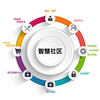 山東廣美科技-智慧社區APP軟件開發如何提升商業價值