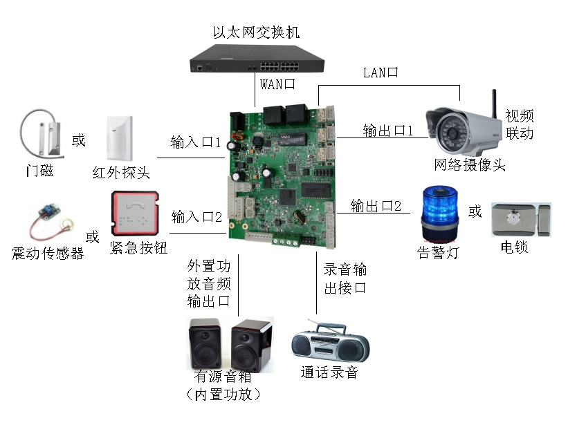 IP廣播板VOIP電話主板有內(nèi)置功放的IP廣播電話板昆侖9918