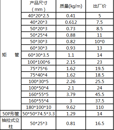 FRP环保玻璃钢矩形管 50*50*74.5玻璃钢50P形管 高强度矩形管