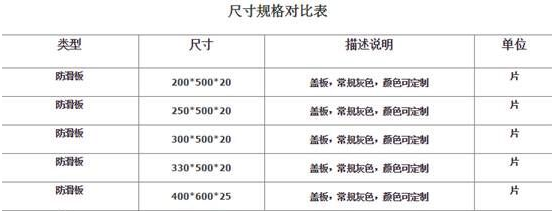 限量出售玻璃钢拉挤工艺盖板 耐腐蚀玻璃钢盖板 400mm密封玻璃钢盖板