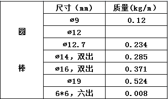 FRP環(huán)保復合材料實心圓棒 抗老化玻璃鋼纖維圓棒 36mm玻璃鋼拉擠型圓棒直銷