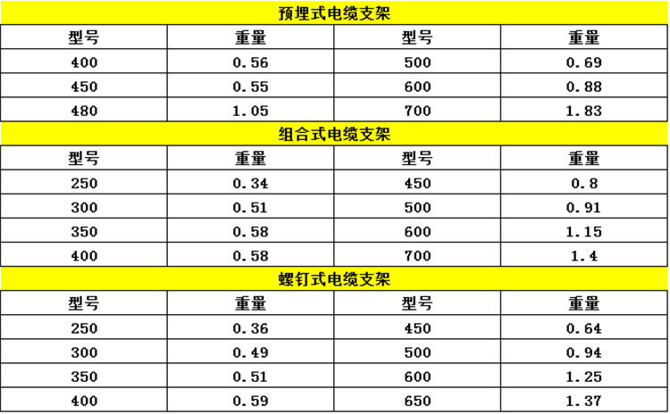 300玻璃钢电缆支架 厂家直销组合式电缆支架 玻璃钢电缆沟支架 质量保证