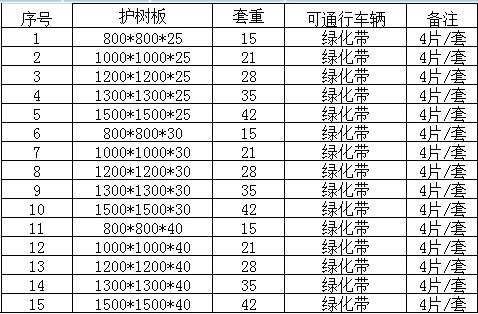 FRP復(fù)合纖維樹(shù)池蓋板 高強(qiáng)度玻璃鋼護(hù)樹(shù)板800*800*30 玻璃鋼模壓工藝樹(shù)篦子原始圖片3