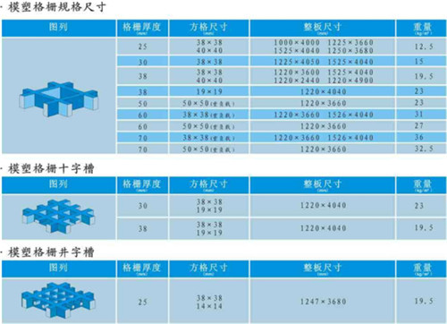 現(xiàn)貨直銷防火玻璃鋼格柵 十字槽玻璃鋼格柵 加強(qiáng)版玻璃鋼防腐格柵