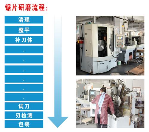 硬質合金圓盤鋸片修磨工廠—昆山豐金銳刀具廠原始圖片3