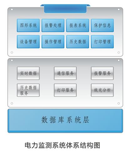 探測器廠家-專業(yè)電氣火災(zāi)監(jiān)控系統(tǒng)設(shè)置-福建南安市白云電力有限
