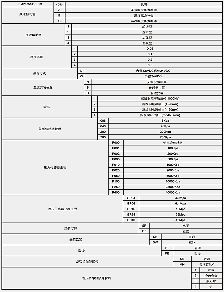 上海诺莎差压流量计