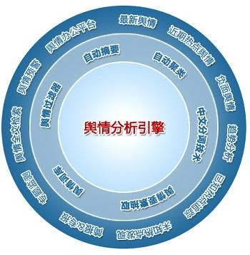 廣州網絡輿情監控_廣州新聞營銷策劃哪家好_廣州姆丫丫網絡技術