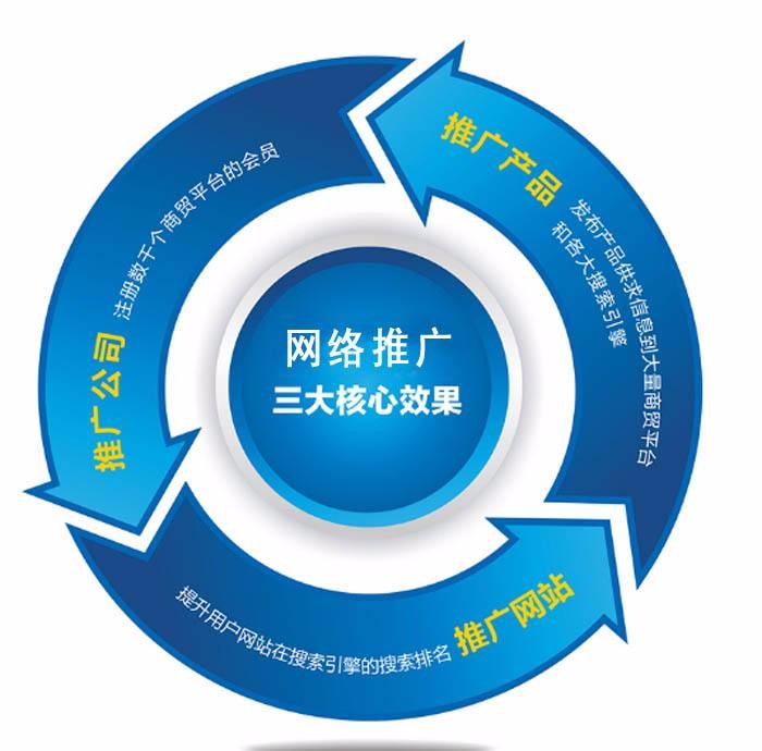 黄石微信营销/网站微信代运营网络公司/黄石美涵信息科技有限公